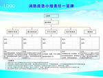 消防应急小组责任指示牌
