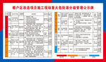 重大危险源分级管理公示牌