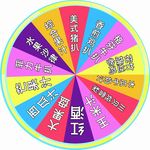 抽奖转盘