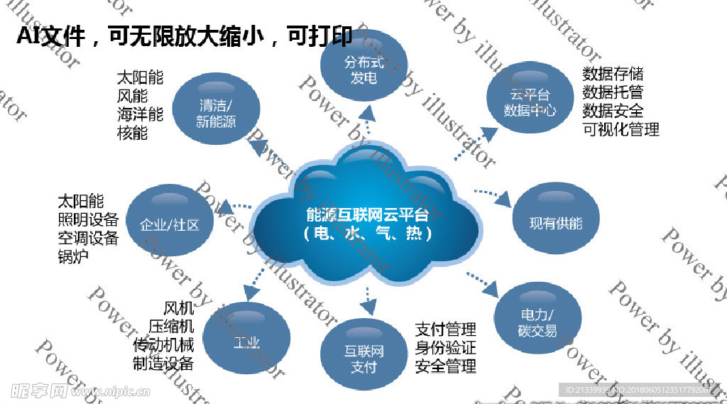 能源互联网