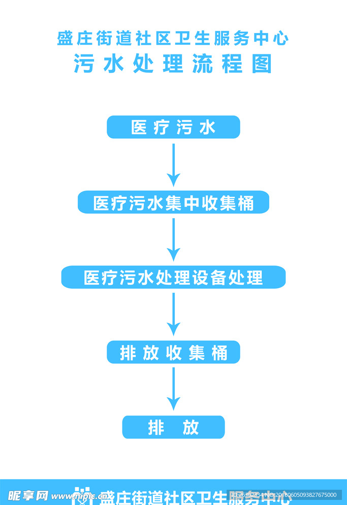 医疗污水处理流程图