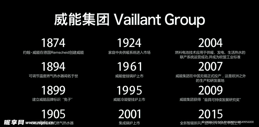 威能集团 历史年表