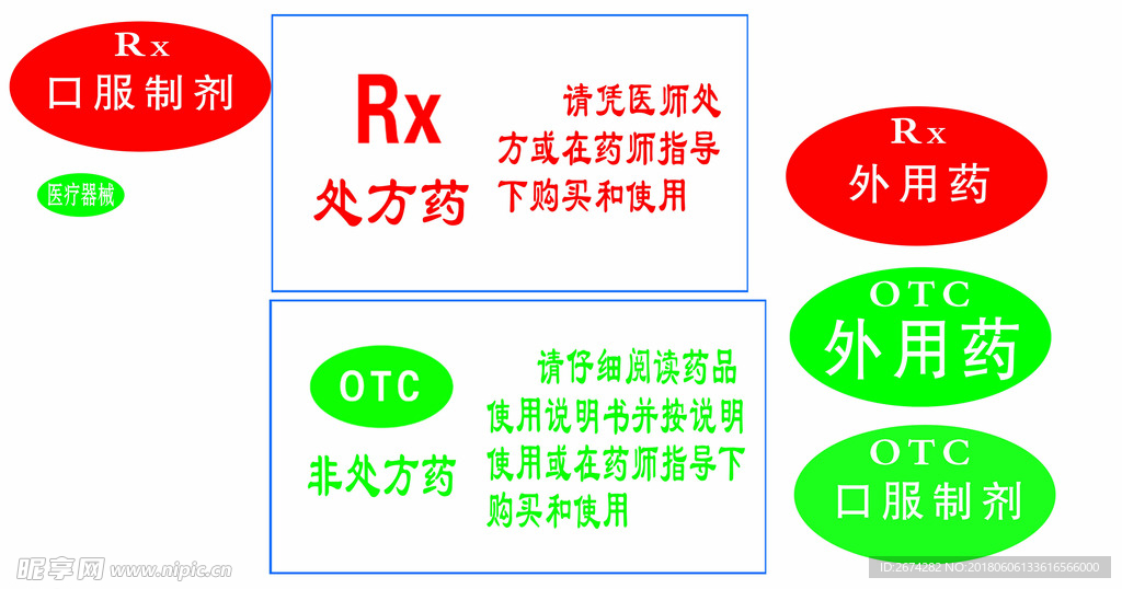 处方药非处方药