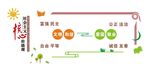 社会主义核心价值观