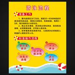 游泳流程