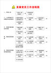 发展党员工作流程
