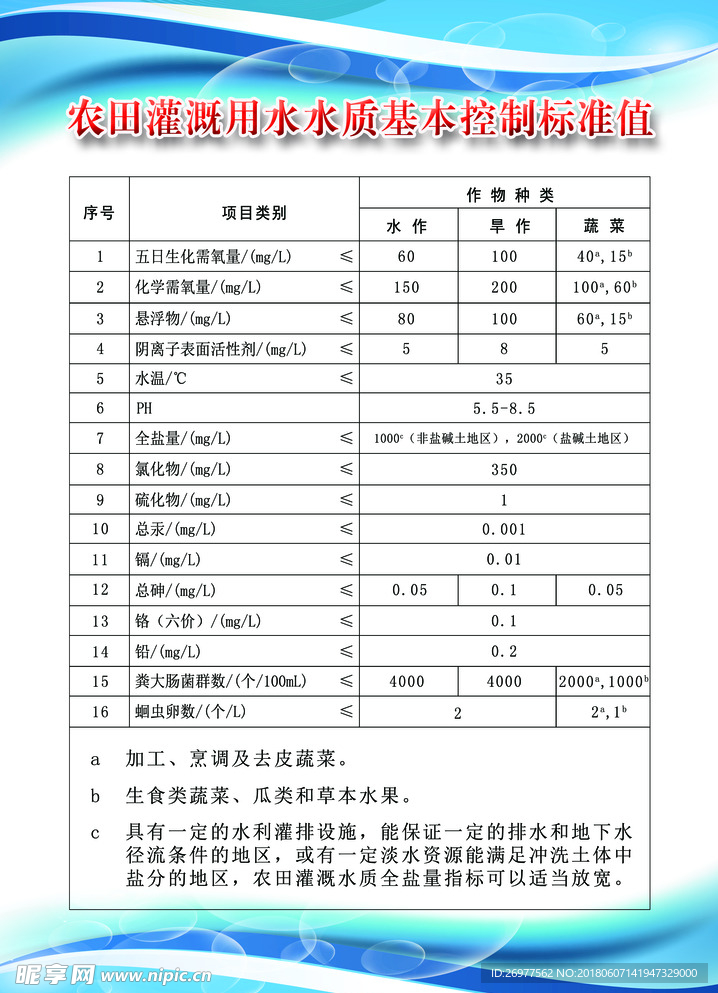 农田灌溉用水水质基本控制标准值