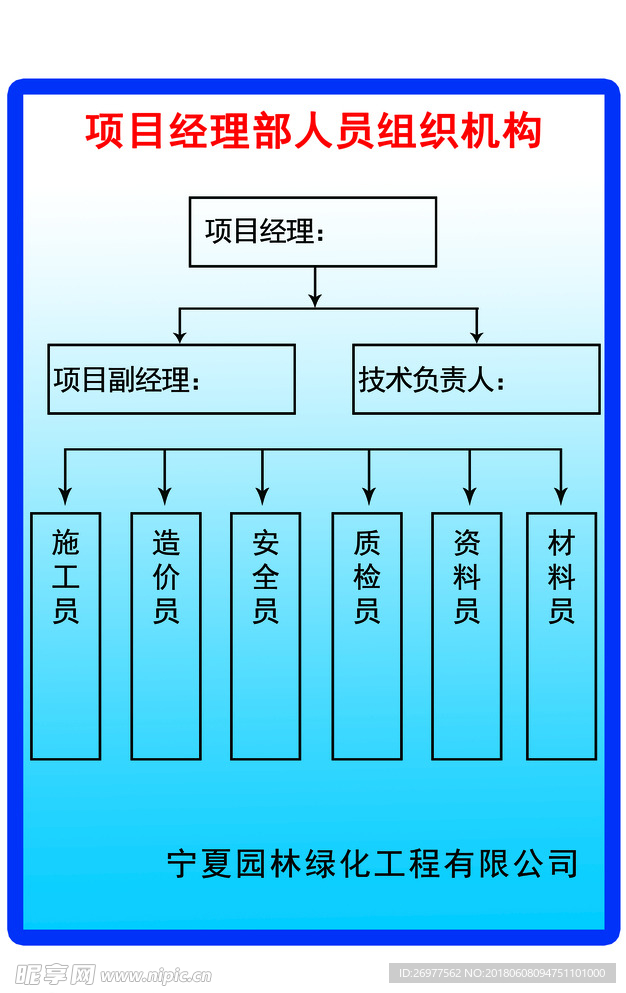 项目经理部人员组织机构