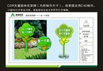 花草提示牌