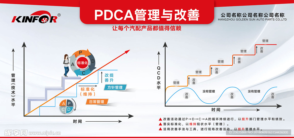 质量与管理