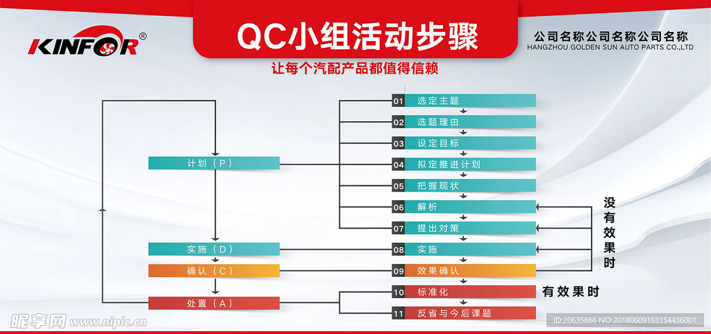 管理步骤