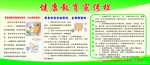 健康教育宣传栏