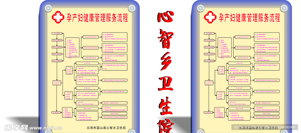 孕产妇健康管理服务流程