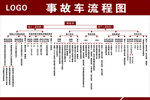 事故车流程图