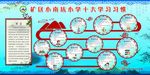 小学十大学习习惯