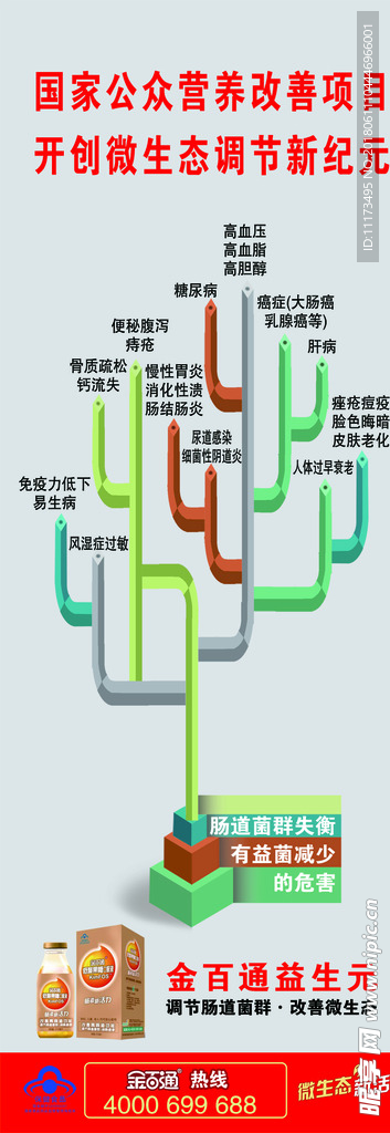 金百通益生元展架