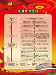 发展党员流程