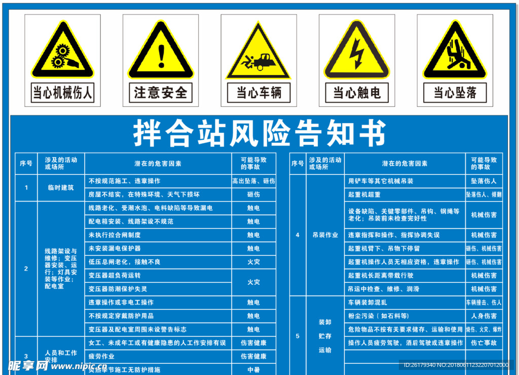 风险告知牌