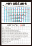 彩票对照表 体彩