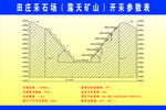 开采参数表