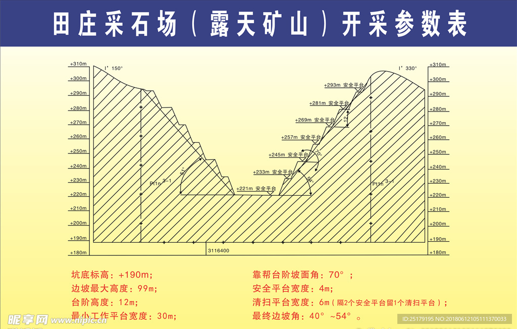 开采参数表