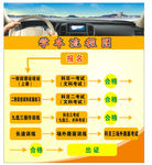 学车流程图
