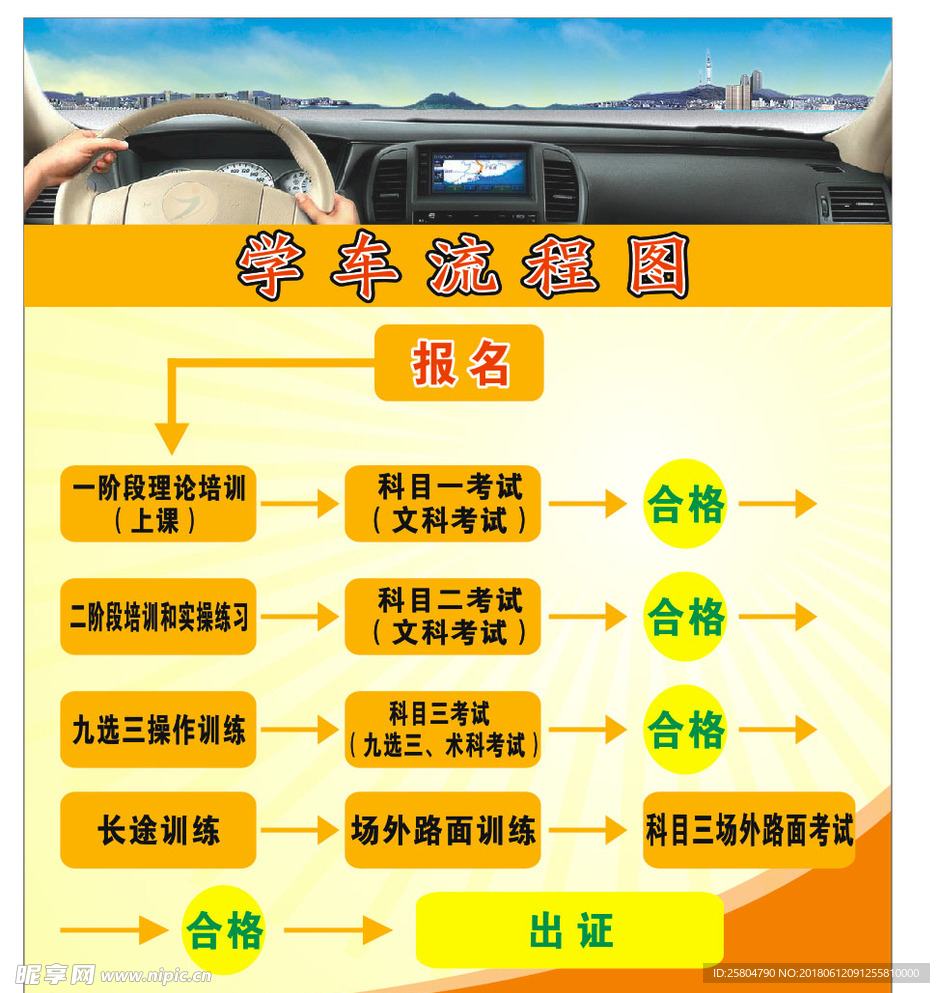 学车流程图