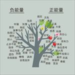 能量树