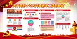 关于党的十九大代表选举工作的解