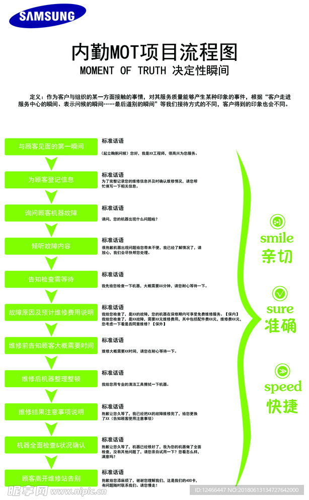 内勤mot项目流程图