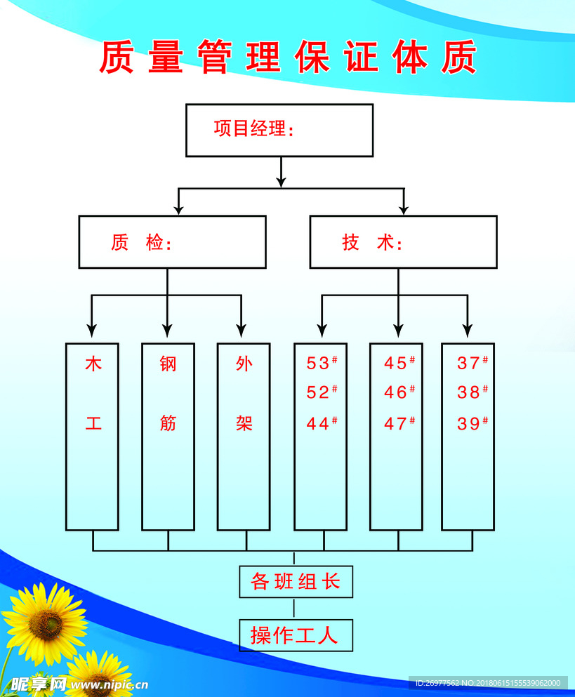 质量管理保证体系