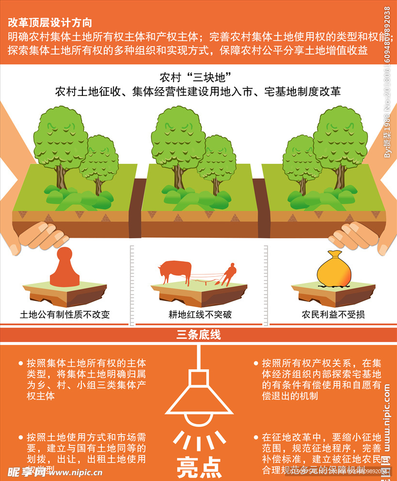 土地改革竖版