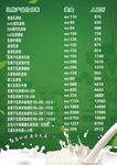 乳胶价目表泰国皇冠绿色乳胶枕图