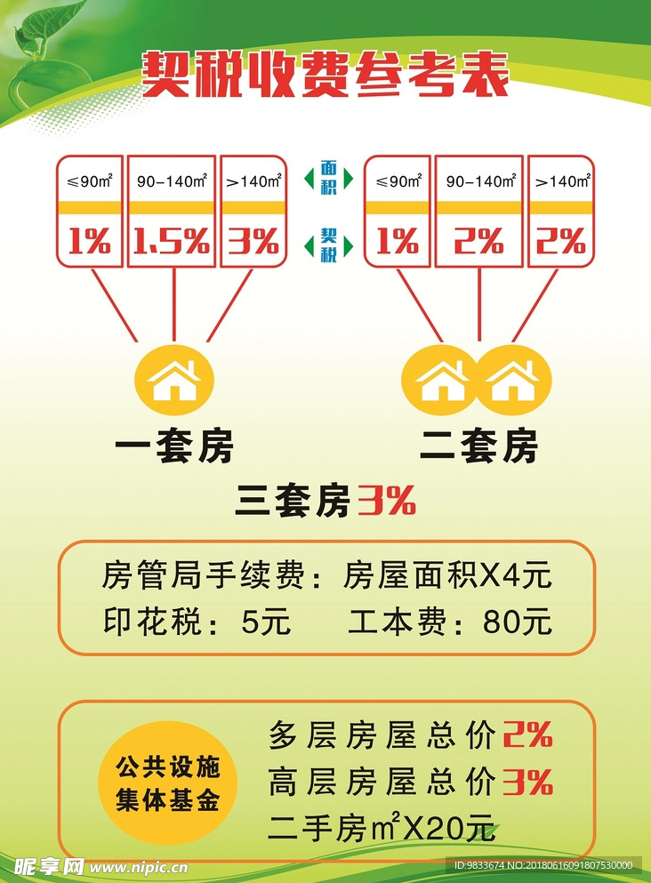 房产契税展板