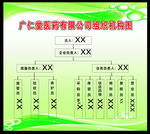 组织机构图