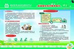 家庭医生