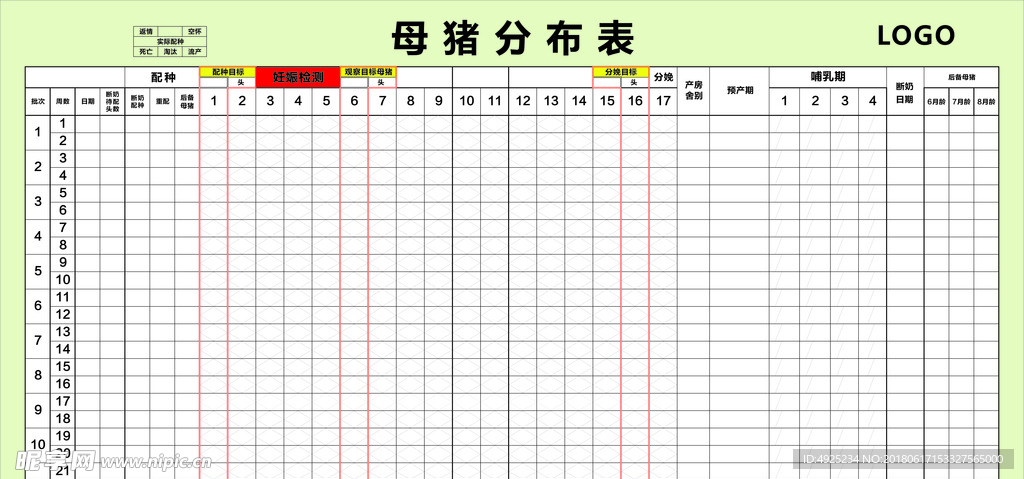 母猪分布表