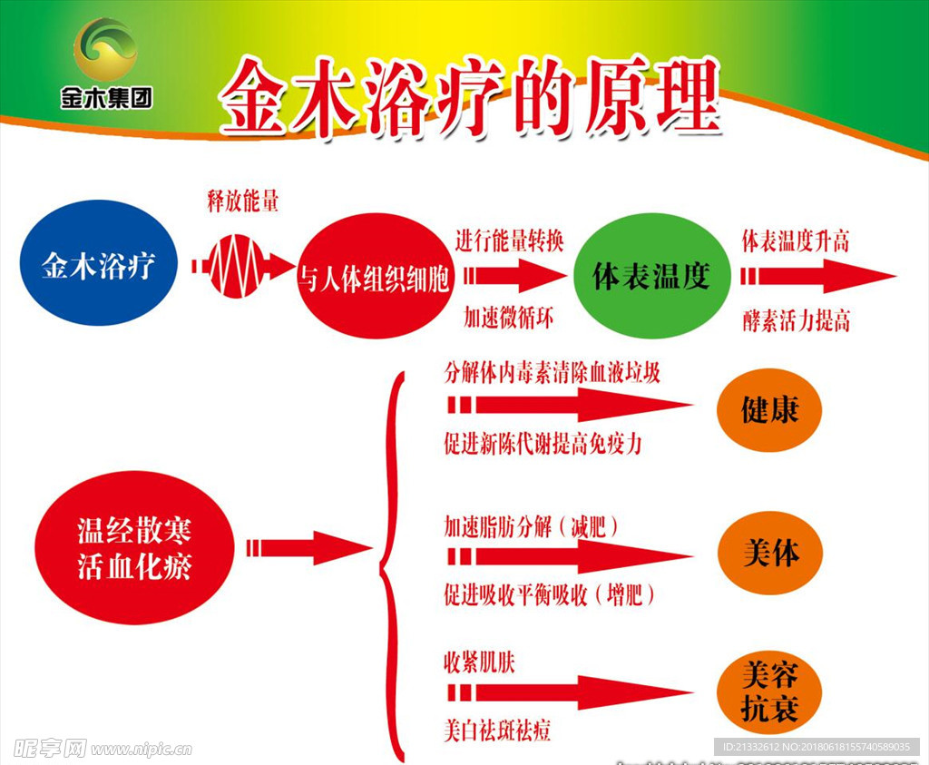 金木浴疗图片素材-编号30413979-图行天下