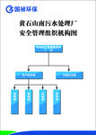 管理组织结构图