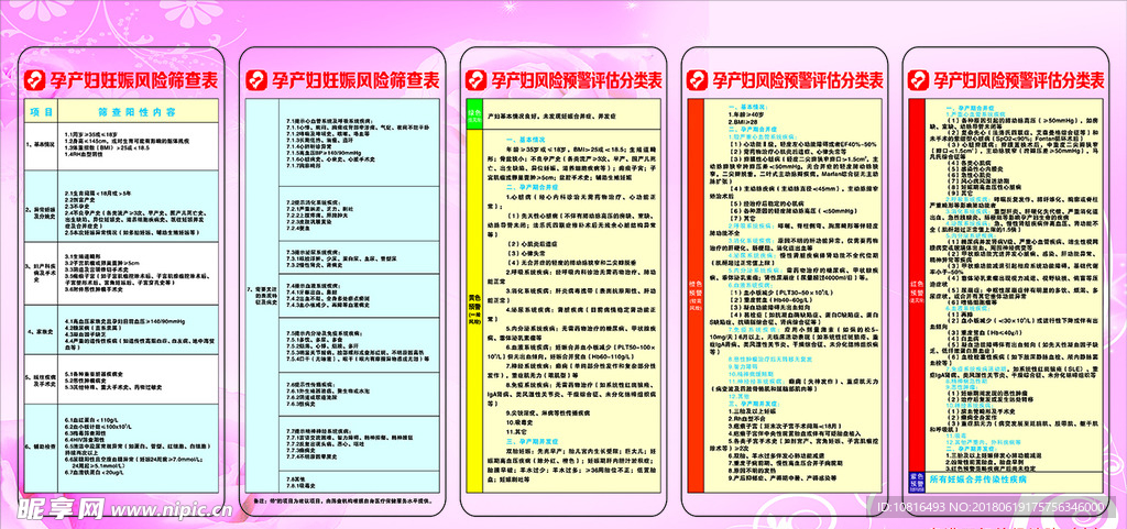 孕产妇风险预警评估分类表