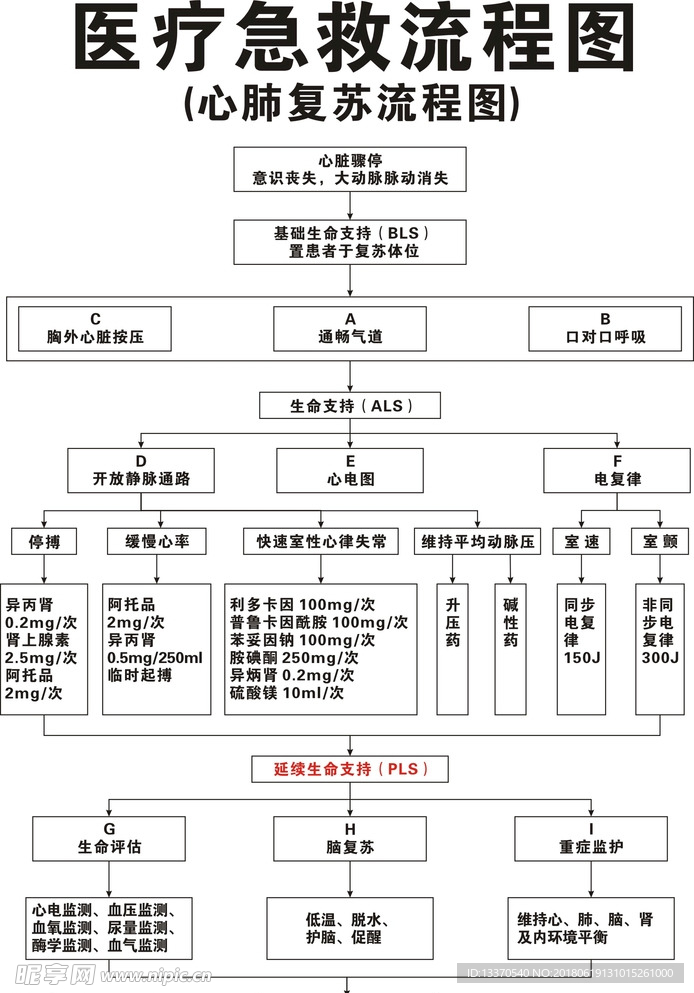 医疗急救流程图