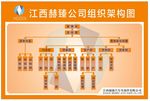 公司组织结构图