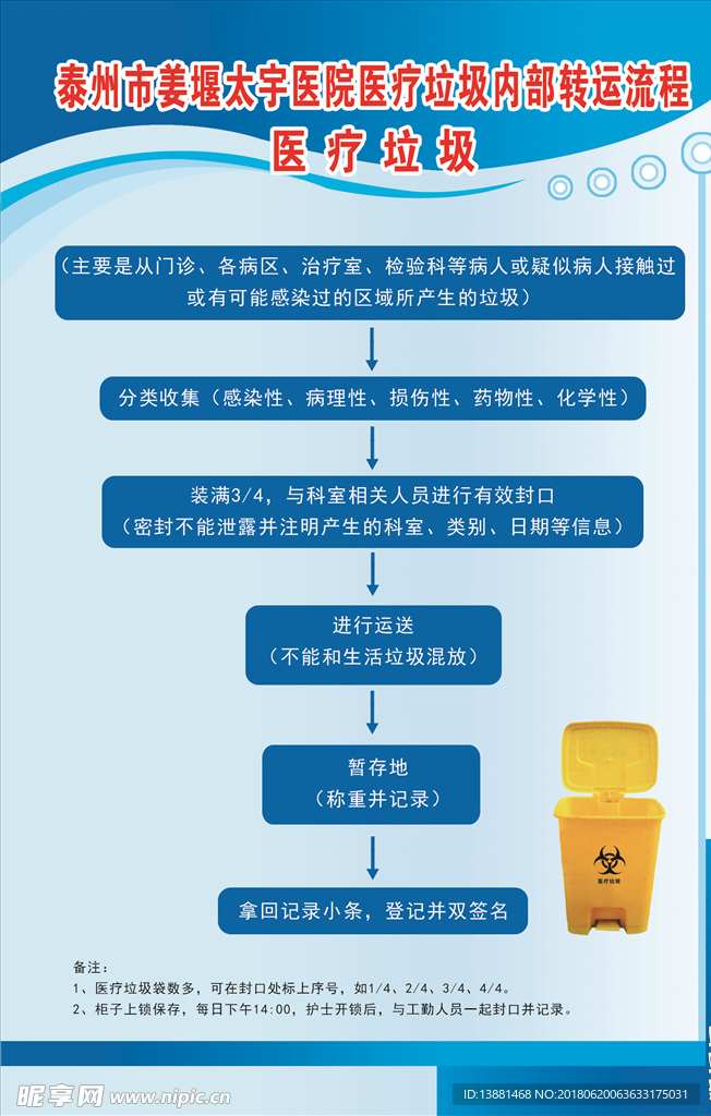 医疗垃圾