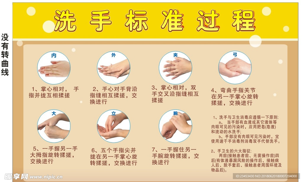 正确洗手方法