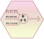 新零售宣传