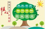社会主义核心价值观