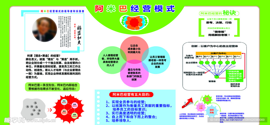 阿米巴经营管理