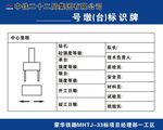 号墩(台)标识牌