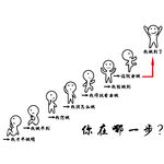 你在哪一步