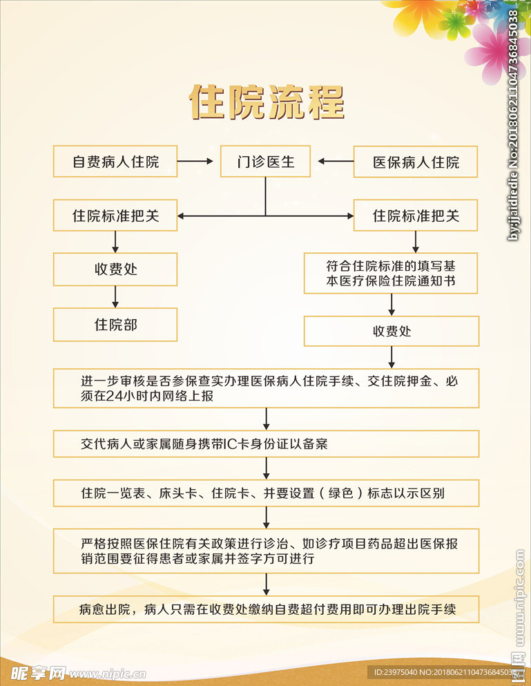 医院住院流程